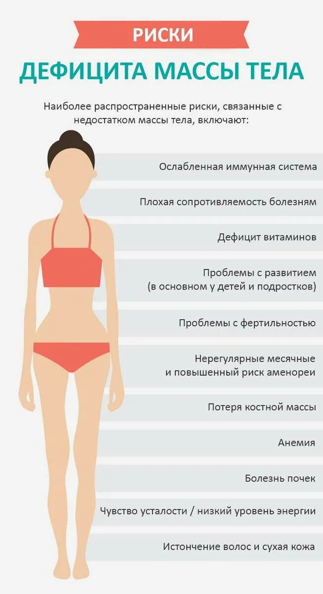 Можно ли поправиться если пить. Как набрать вес. Как потолстеть быстро. КК быстра набрать весь. Упражнения чтобы потолстеть.