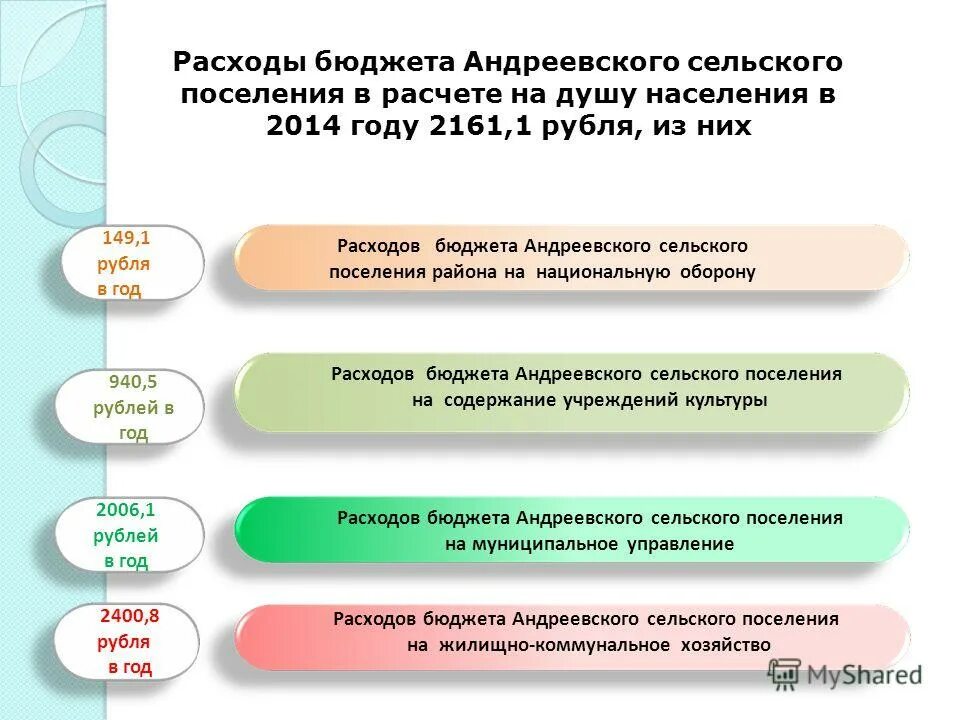 Решение совета депутатов городского поселения мытищи от 24. Проект решения. 12. Решение № совета депутатов. Решение совета депутатов о бюджете.