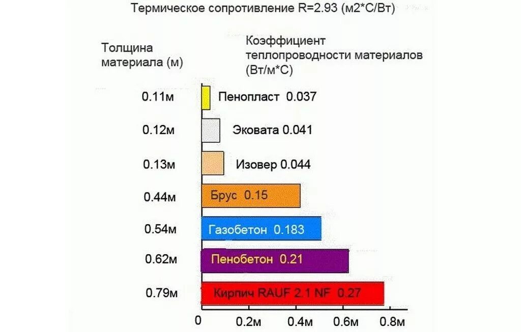 Теплопроводность изоляции. Теплопроводность изоляции