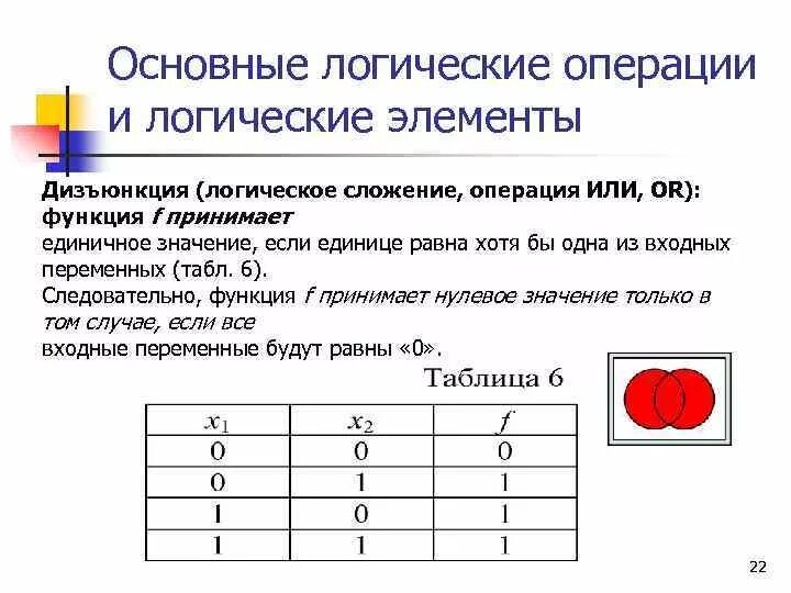 Логические переменные могут принимать значение. Операция логического сложения. Функции логических операций. Логические функции дизъюнкция. Функция логического сложения или.