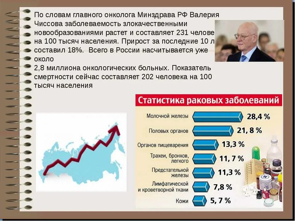 Опухоли статистика. Статистика онкологических заболеваний. Распространенность онкологических заболеваний. Статистика по онкологическим заболеваниям. Статистика онкологических заболеваний в России.