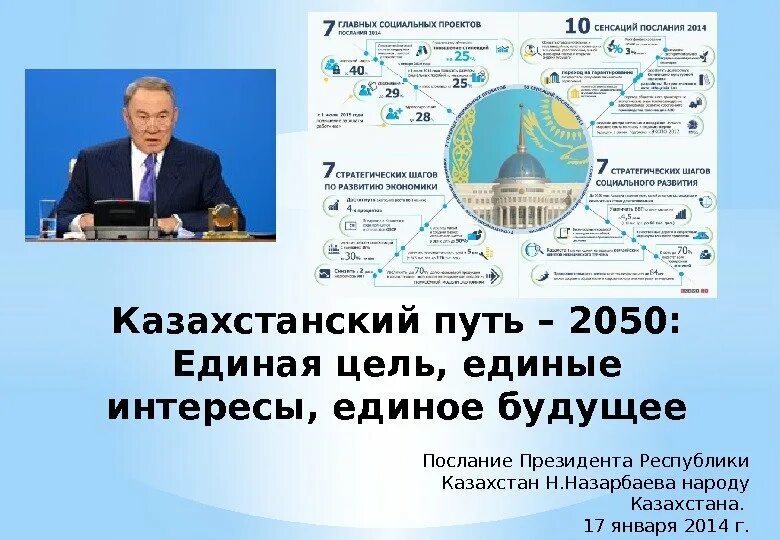 Основы идеи мәңгілік ел. Стратегия Казахстан 2050. Послание Назарбаева Единая цель единые интересы единое будущее. Стратегия 2050 Казахстане фото. Национальная идея Мәңгілік ел цели и задачи.