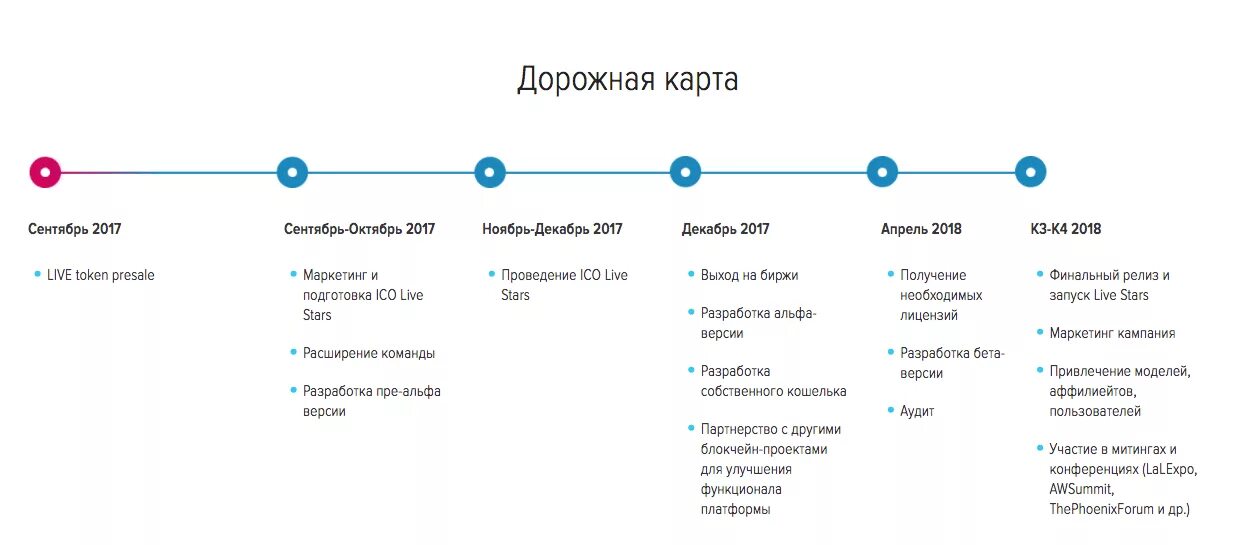Development version