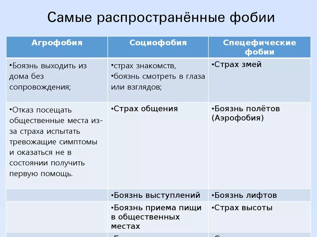 Распространенные страхи людей