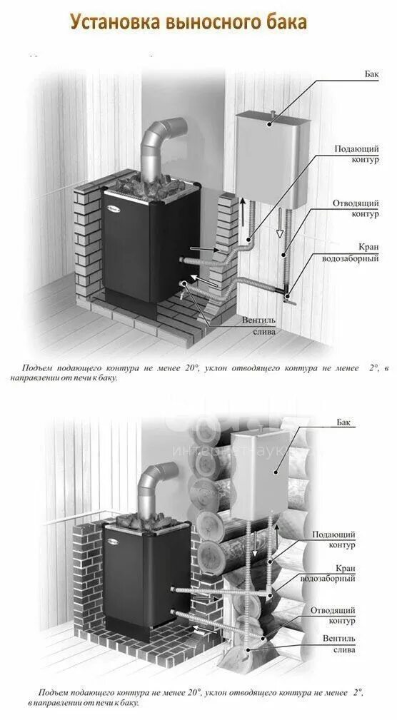 Печь с выносным баком для воды. Схема подключения теплообменника в бане. Схема подключения бака к теплообменнику банной печи. Схема подключения выносного бака к банной печи. Схема соединения теплообменника с баком для воды в баню.