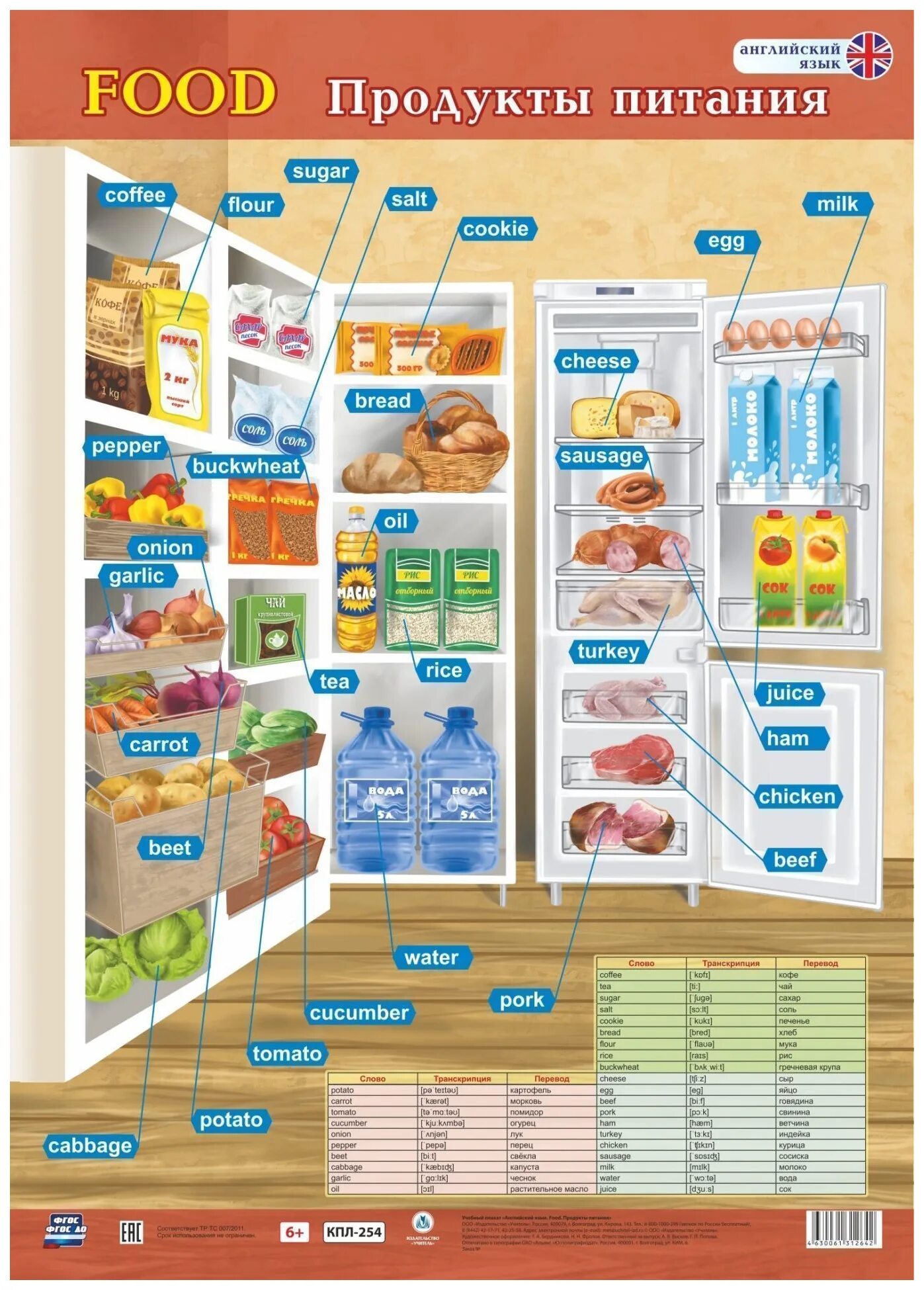 Перевод названий продуктов. Продукты на английском языке. Плакат по английскому языку. Перечень продуктов на английском. Продукты питания на английском языке.