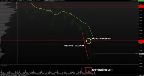 Падает скорость интернета на телефоне