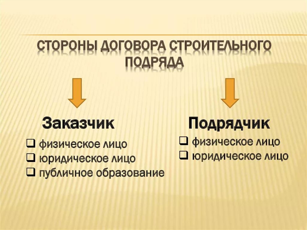 Стороны строительного подряда. Стороны договора подряда. Стороны договора. Стороны договора подряда схема. Стороны бытового подряда