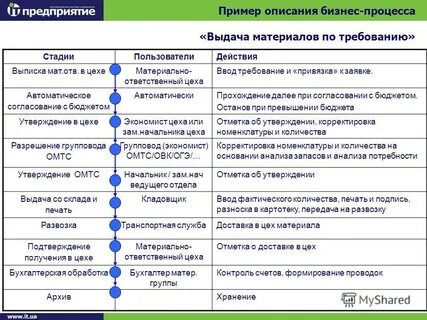 Описание бизнеса пример