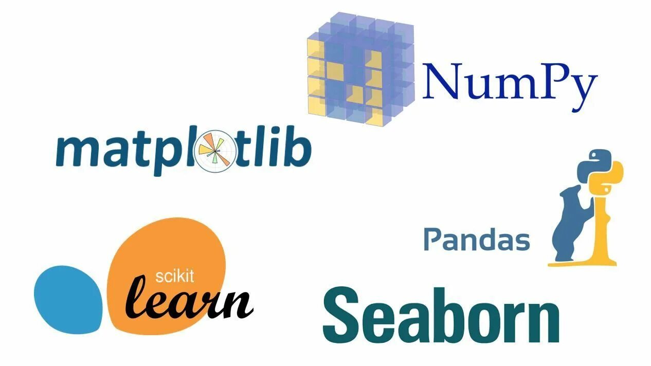 Библиотеки языка python. Библиотека numpy. numpy python логотип. pandas python numpy. библиотека scikit-learn python.