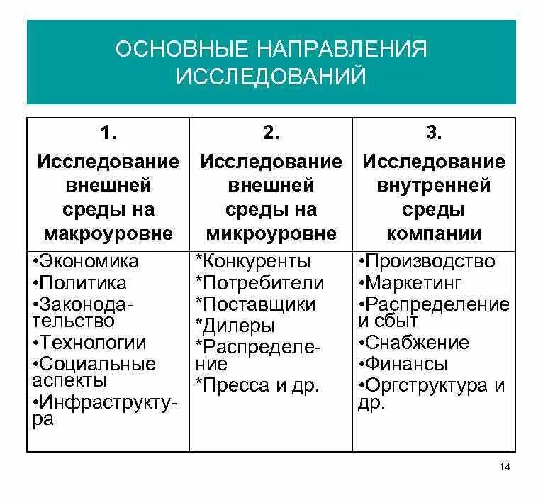 Объект анализа на микроуровне это. Объекты экономического анализа на макроуровне. Экономический анализ макроуровень. Внешняя среда макроуровень.