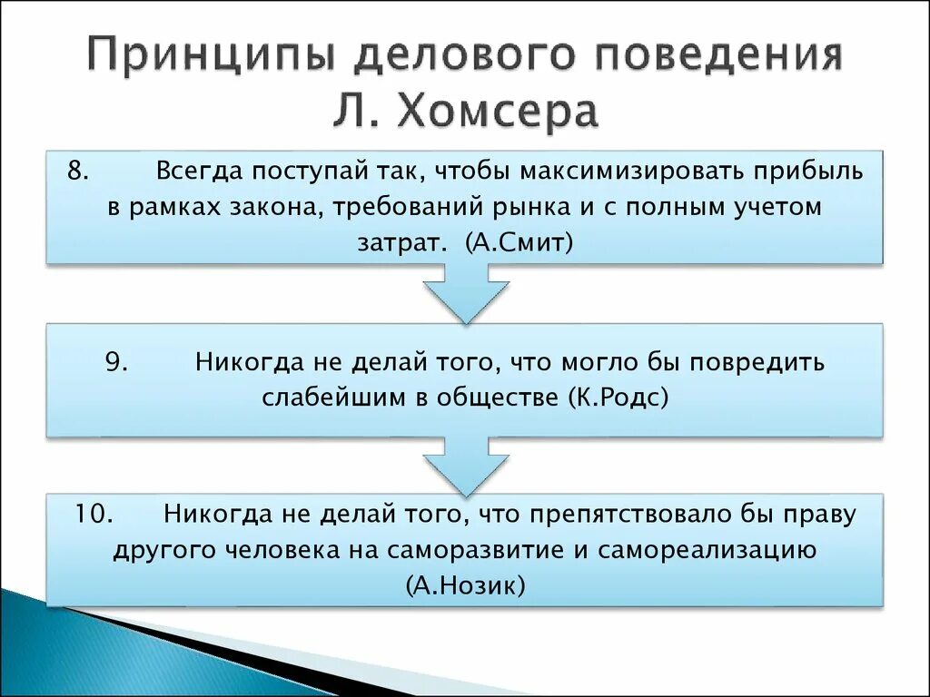 Принципы корпоративного поведения. Принципы делового человека. Принципы бизнеса.