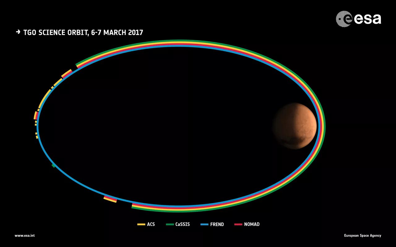 Орбита е. Траектория движения планет. Kerbal space program орбиты. Орбита е. Орбита е.