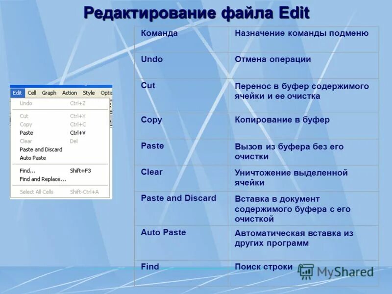 Set edit команды. Правка файлов.. элементы компьютерного меню. команда edit.