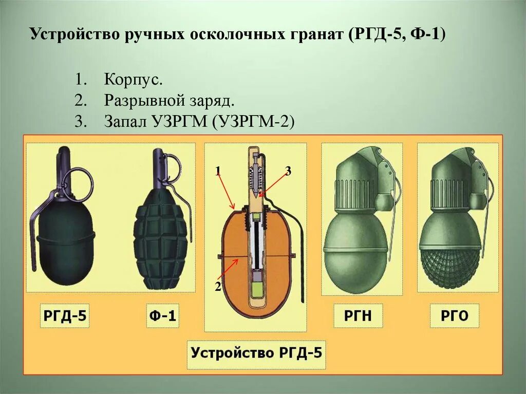 Радиус осколков ргд 5. Устройство гранаты РГД 5 И ф1. ДТХ гранат ргд5. УЗРГМ для ф1 и РГД-5. Граната РГД 5 чертеж.