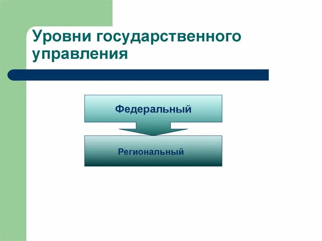 1 уровни государственного. Уровни государственного управления. Уровни управления государственного управления. Схема уровней государственного управления. Уровни государственного управления в РФ.