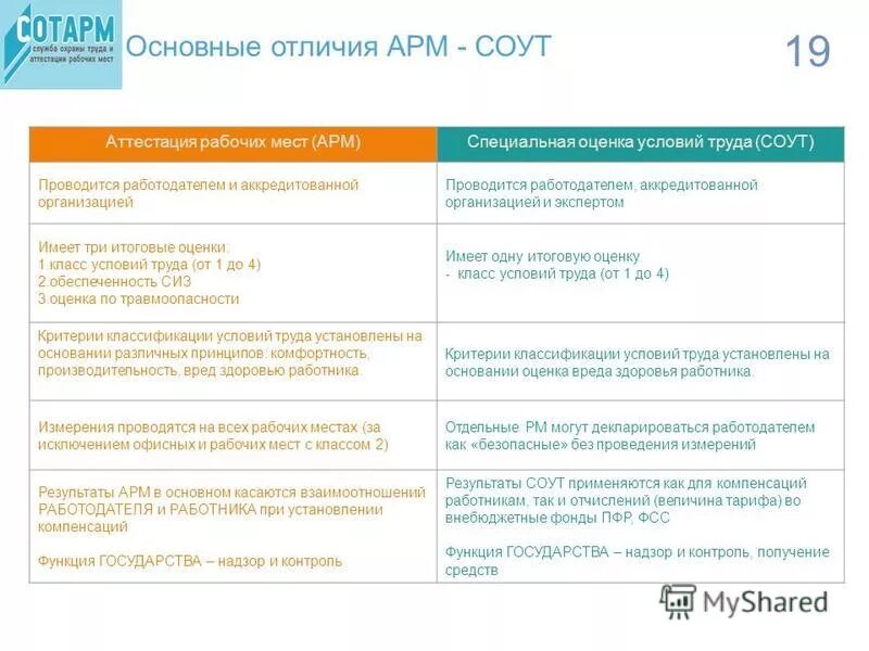 Аттестация арм. Аттестация рабочих мест и специальная оценка условий труда. Аттестация рабочих мест и специальная оценка условий труда различия. СОУТ И аттестация рабочих мест разница. Отличие аттестации рабочих мест от специальной оценки условий труда.