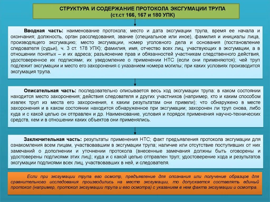 Структура и содержание протокола Следственного действия. Порядок производства эксгумация трупа. Следственные действия эксгумация трупа.