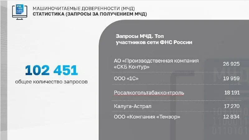 Машиночитаемая доверенность к электронной подписи. Мчд схема выпуска. Автоматизация системы управления персоналом эдо. Мчд фнс распределенный реестр. 1с мчд схема.
