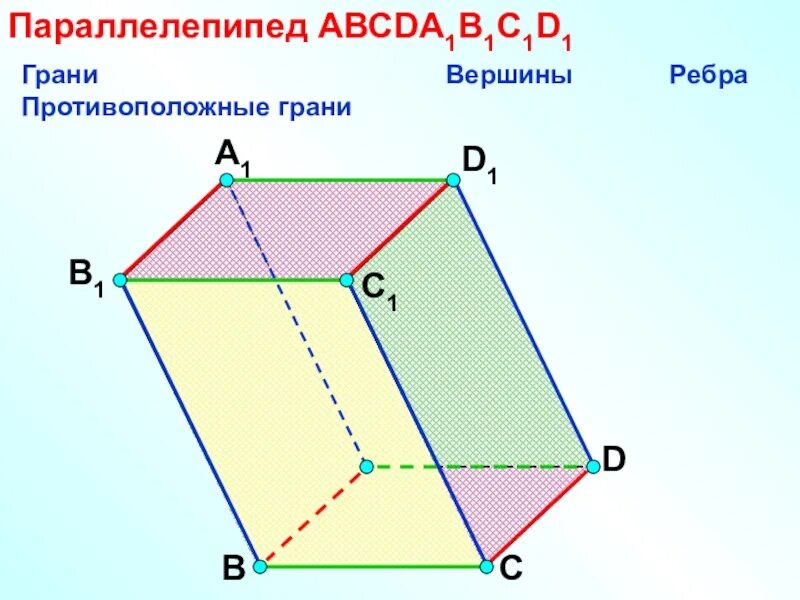 Каждая грань параллелепипеда является. Параллелепипед грани вершины ребра. Параллелепипед авсda1b1c1d1. Прямоугольный параллелепипед ребра и грани. Противоположные грани параллелепипеда равны.