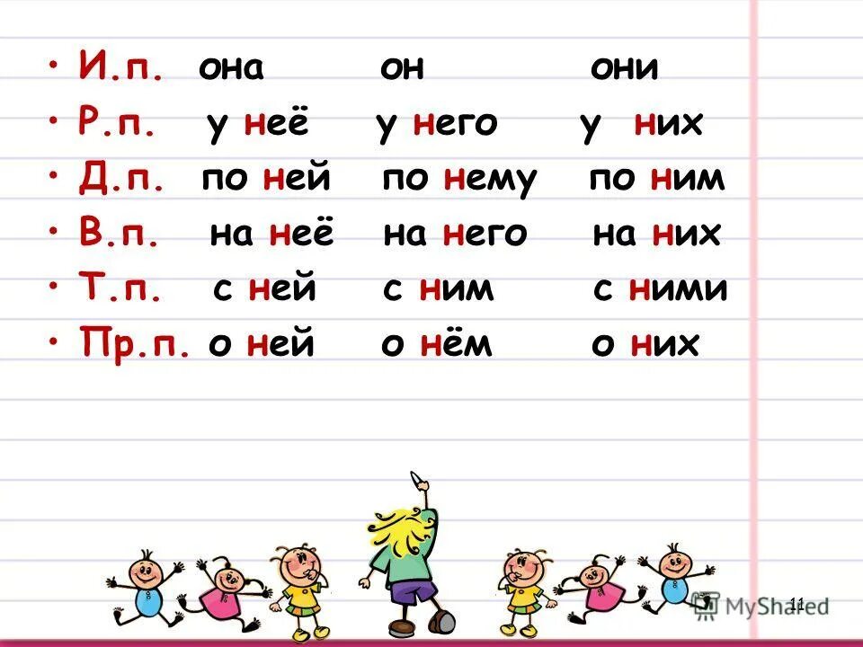 Как изменяются местоимения. Изменение личных местоимений по родам. Как изменяюются местоимения. Местоимения 3-го лица единственного числа. Как изменяются местоимения 3 лица.