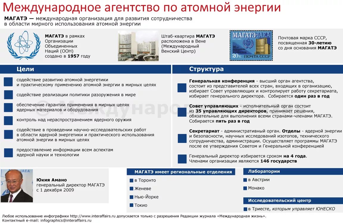 Международное агентство по тестированию ита. Магатэ структура. магатэ международная организация. международное агентство по атомной энергии структура. магатэ цель организации.