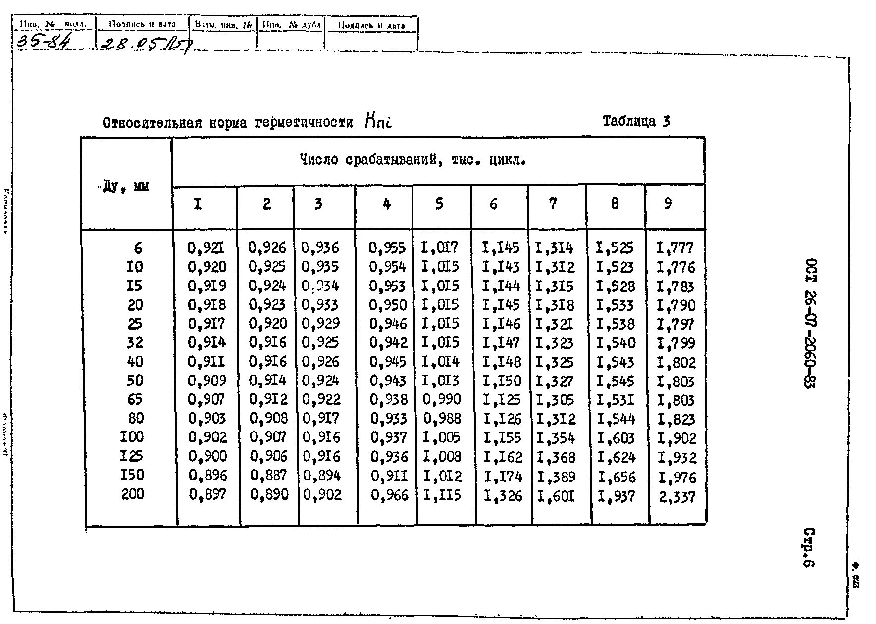 Класс герметичности запорной арматуры vi. Классы герметичности затворов арматуры. Классы герметичности клапанов по API. Класс герметичности запорной арматуры с зазором.