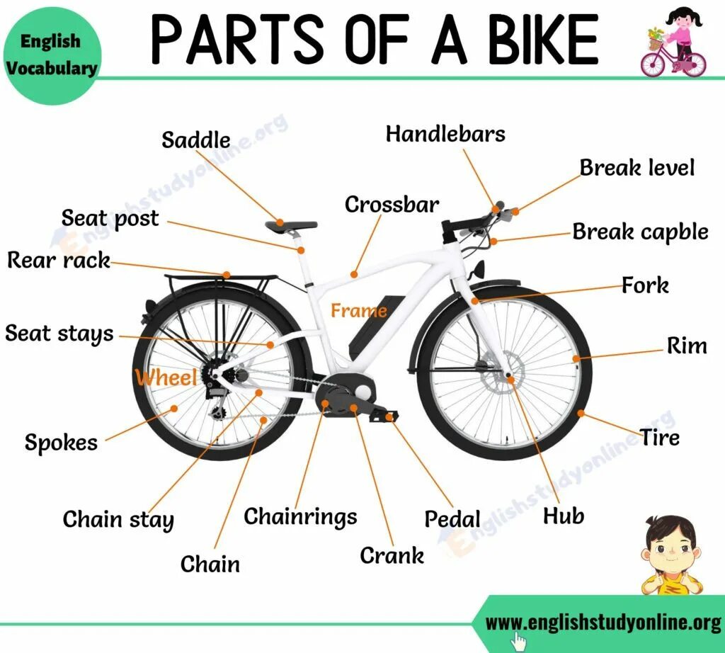 Части велосипеда на английском. Bicycle Parts in English. Parts of a Bike in English. Part of Bicycle. Как переводится bike