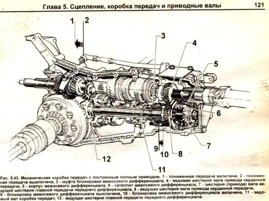 Схема привода на Субару Форестер. МКПП Субару Импреза передний привод. Схема АКПП tv1 Subaru. Система полного привода Субару Импреза.