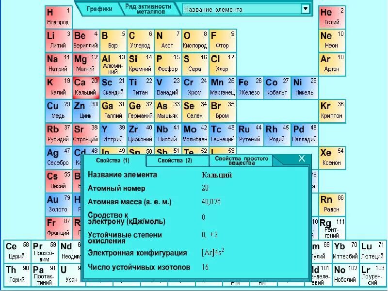 Кальций кремний кислород и сера фтор