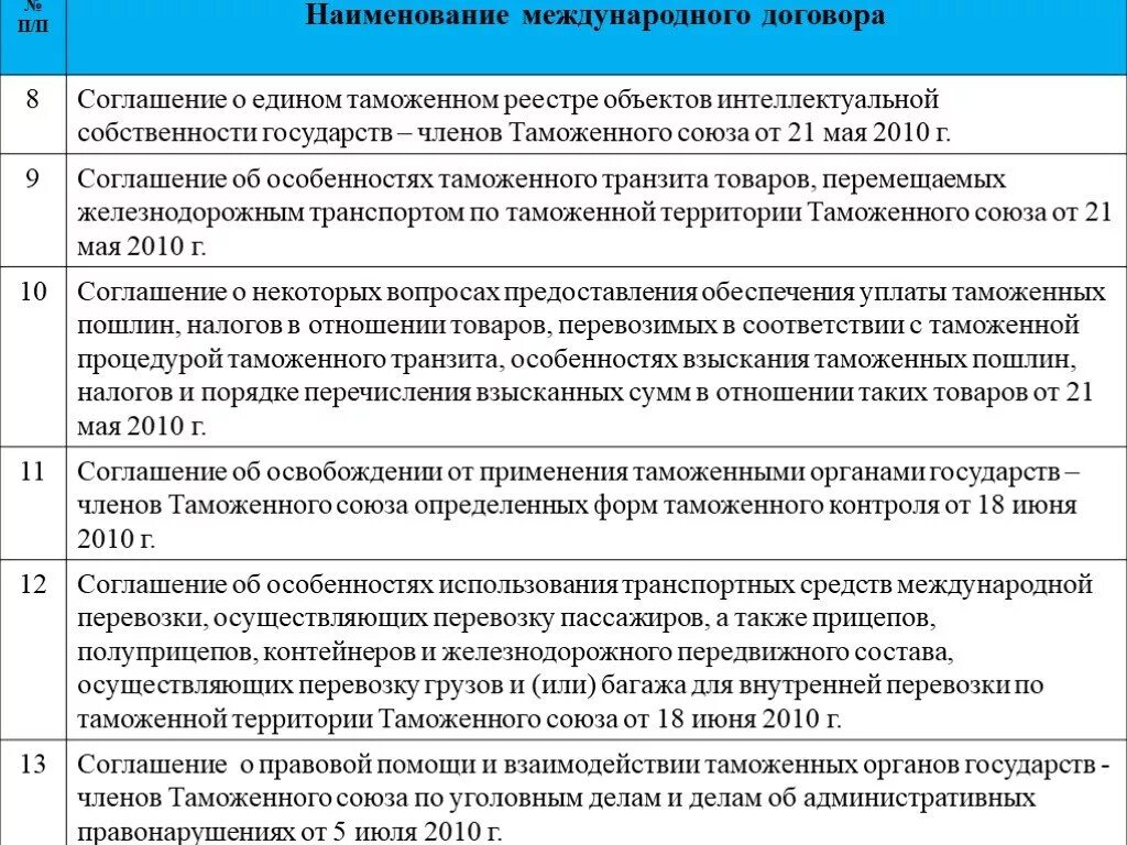 Международный договор содержание. Наименования международных договоров. Наименование и название международных договоров. Наименование договора. Наименование договоров. Международном договоре.