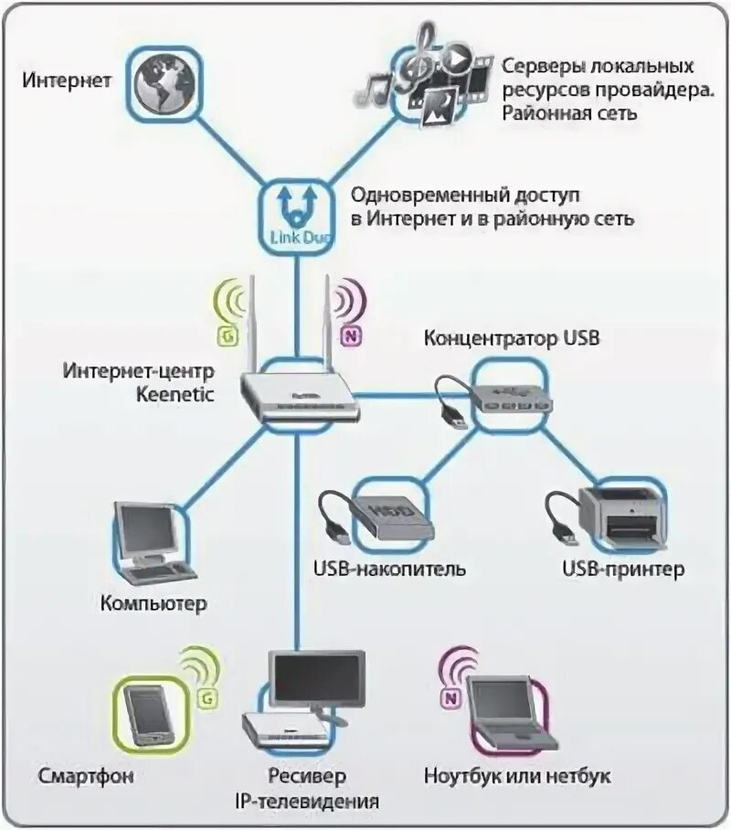 Интернет сеть 2