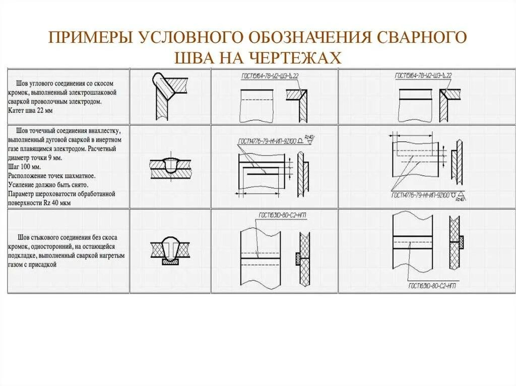 Обозначение соединения сваркой. Сварка ГОСТ 2.312. Условное изображение сварных швов на чертежах. Изображение швов сварных соединений на чертежах. Обозначение контактной точечной сварки на чертеже.