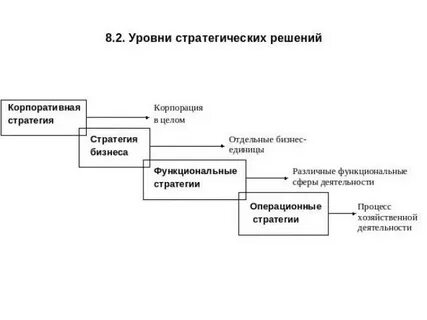 3 принятие стратегических решений