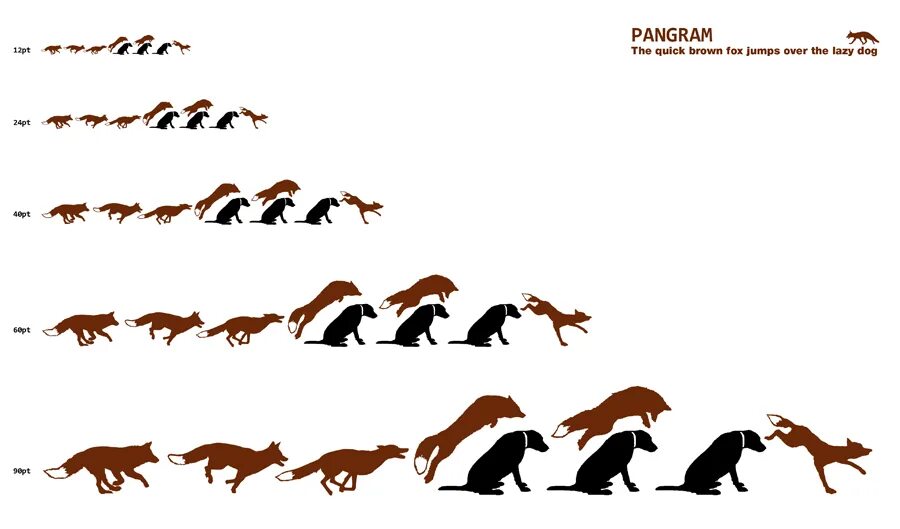 Коричневая лиса прыгает через ленивую собаку. The quick Brown Fox Jumps over the Lazy Dog. Лиса в прыжке. Панграмма.