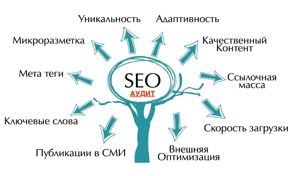 Помощь продвижении
