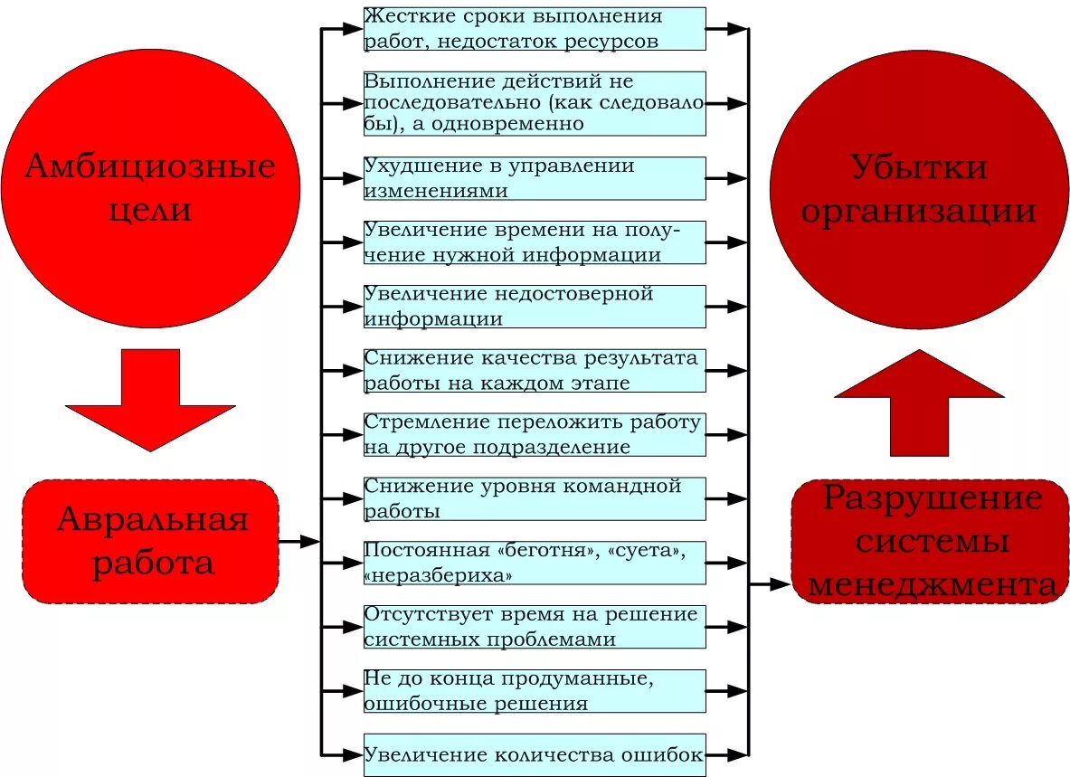 Амбициозные задачи. Амбициозные цели в работе. Амбициозные цели примеры. Жесткие сроки. Амбициозные задачи на работе примеры.