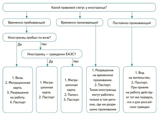 Схема по привлечению педагогов иностранцев.