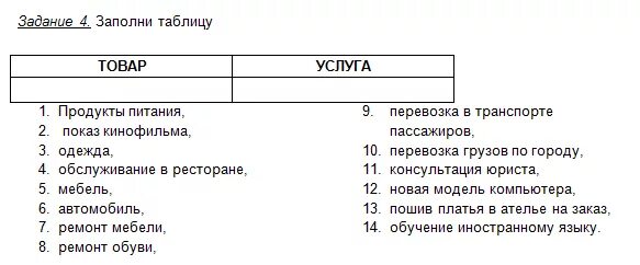 Практикум по теме человек в экономических отношениях. Товары и услуги заполнить таблицу. товар продукты питания показ кинофильма заполни таблицу услуга. практикум «человек в экономических отношениях».. обществознание 7 класс практикум человек в экономических отношениях.
