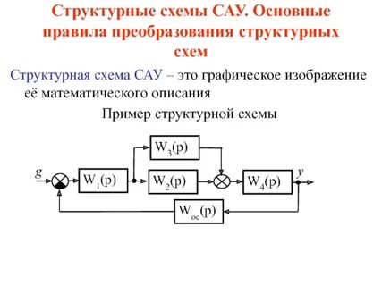 Структурная схема системы автоматического управления