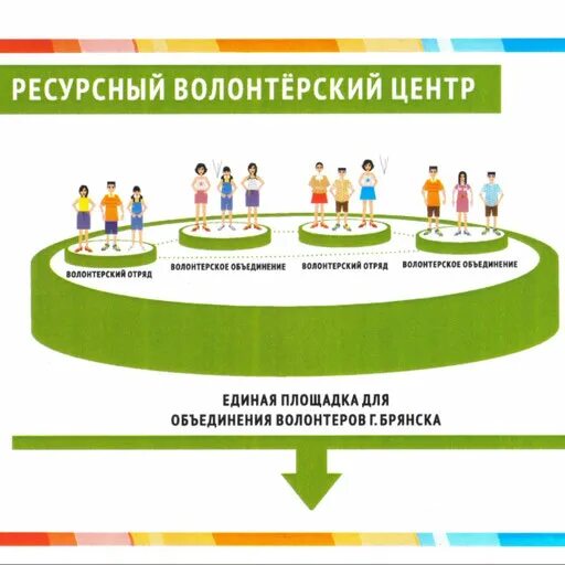 Ресурсный центр презентации. Ресурсный центр презентации