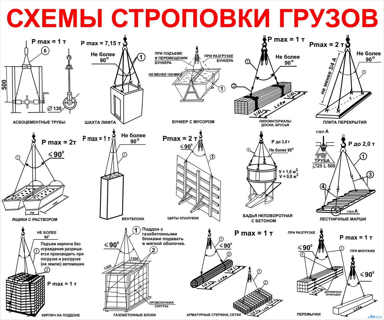 Расстояние от поднятого груза. Схема строповки бетонных блоков. Схемы правильной обвязки и строповки типовых грузов. Схема строповки фундаментных блоков. Схема строповки опалубки перекрытия.