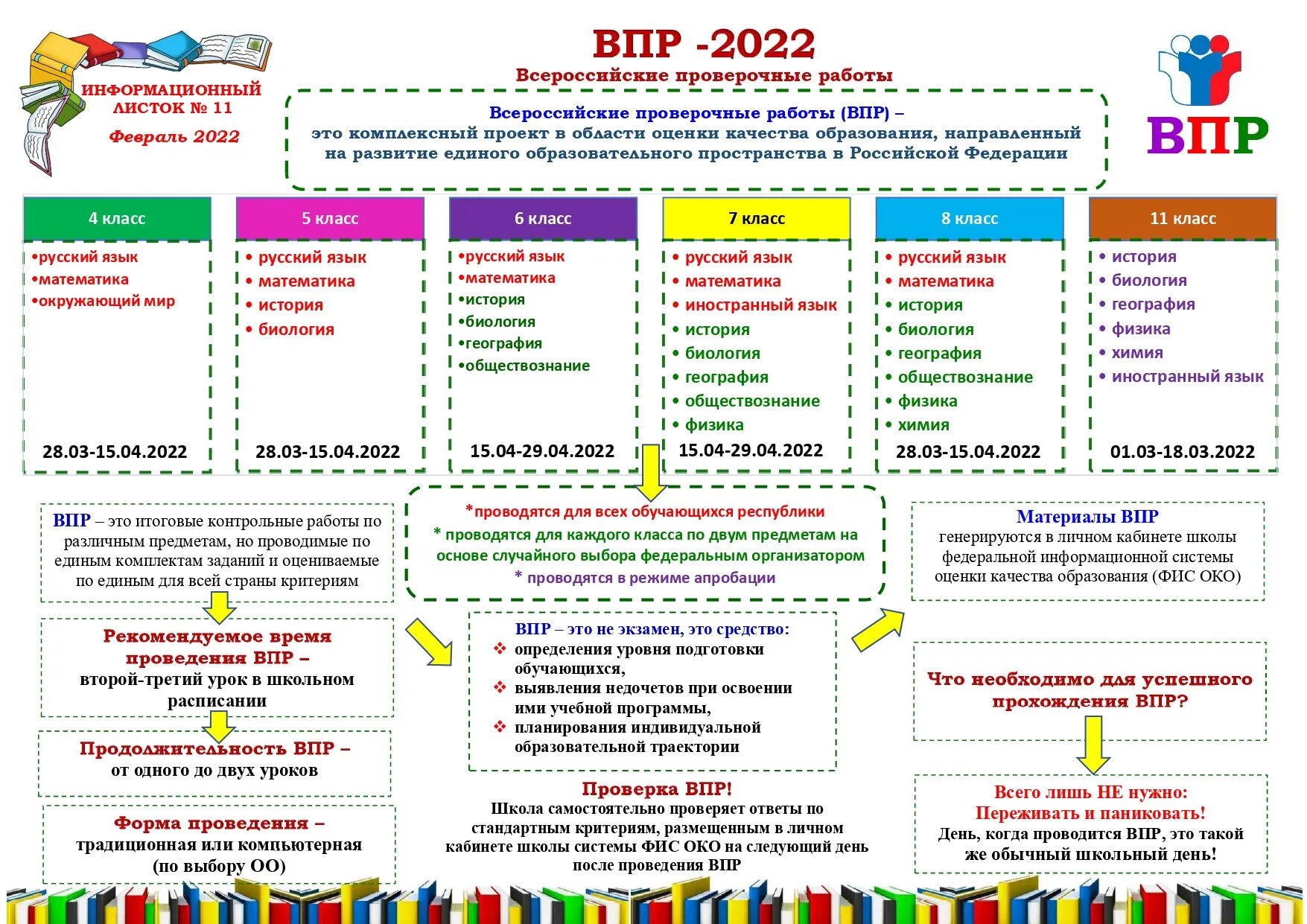 Впр 2021 классы. ВПР 5 класс график проведения 2022. Информационный стенд ВПР 2022. План график проведения ВПР 2022. График ВПР В 2022 5 класс.