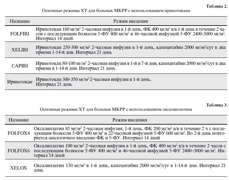 Химиотерапия xelox при раке. Химиотерапия xelox при раке
