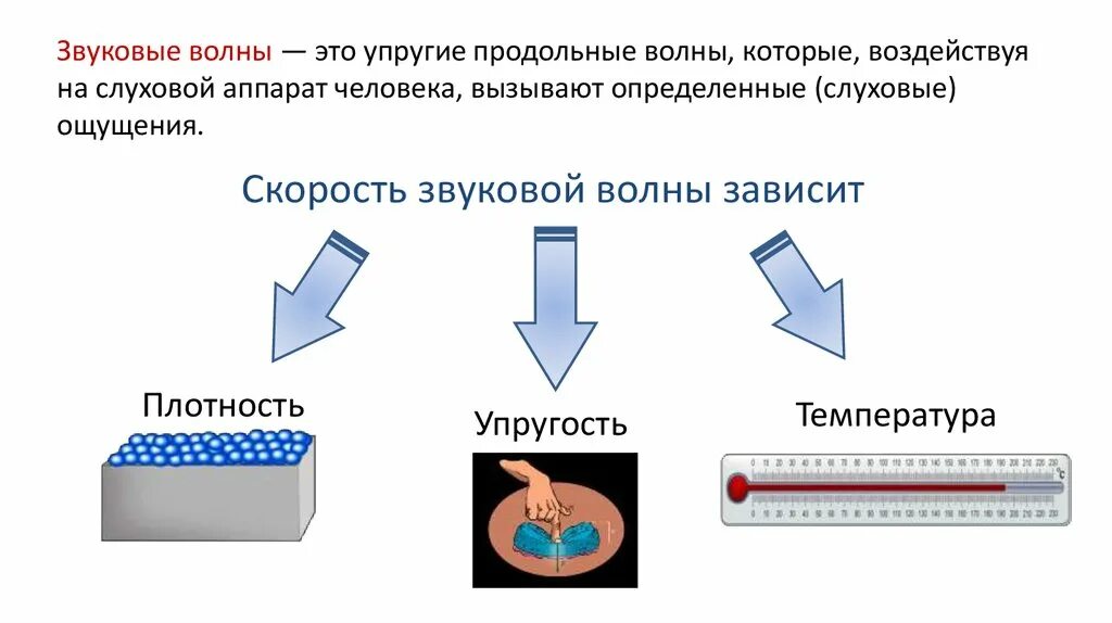 Звуковые волны являются продольными. Характеристика звуковых волн физика 9 класс. Звуковые волны презентация. Звук звуковые волны физика. Презентация на тему звуковые волны.