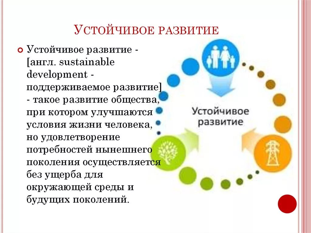 Задание устойчивое развитие. Устойчивое развитие. Стратегия устойчивого развития. Цели в обществе устойчивого развития. Презентация по устойчивому развитию.