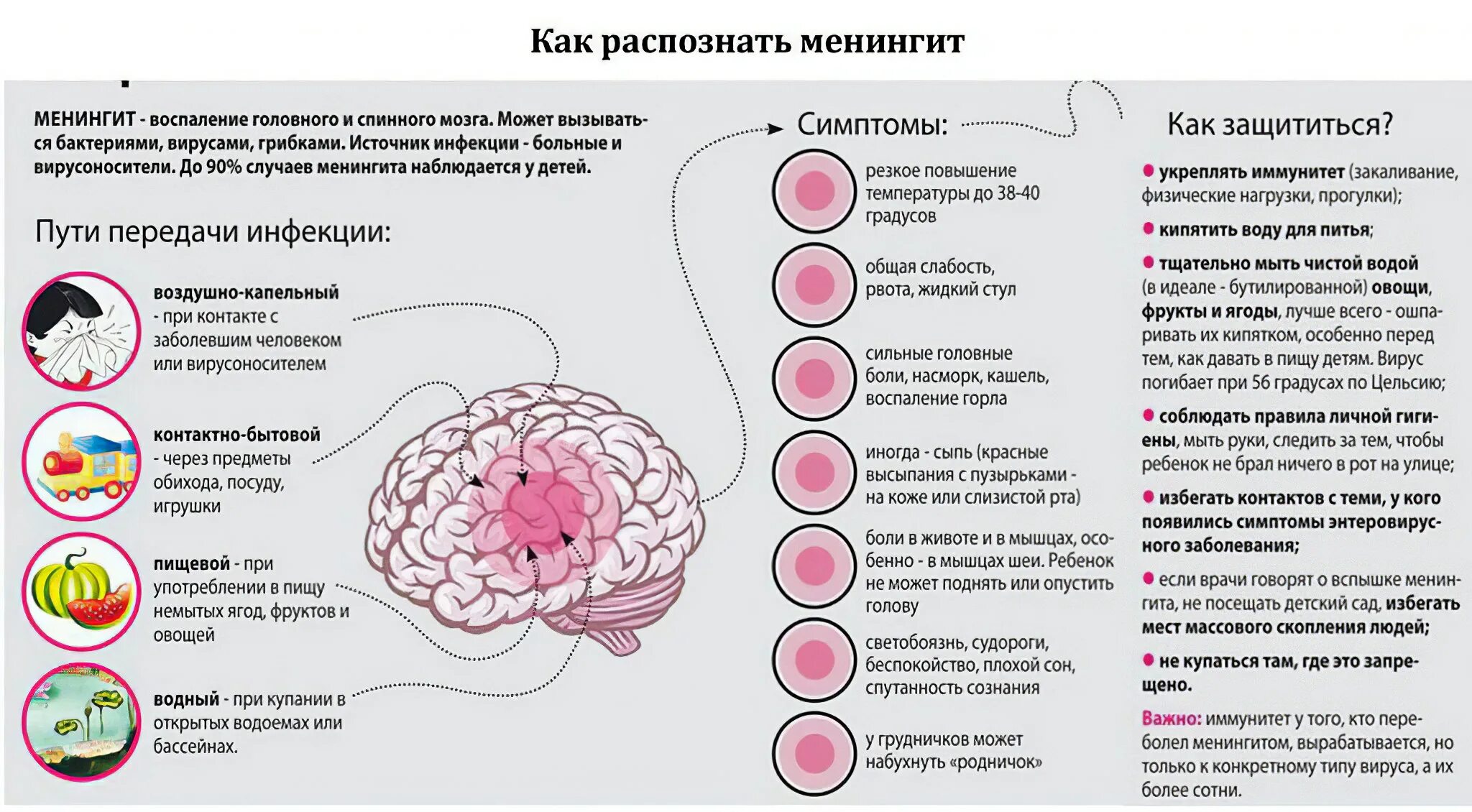 Болезни связанные с мозгом. Менингококковая инфекция симптомы заражение. Очаг поражения менингита. Серозный менингит вирусные инфекции. Инфекционные заболевания у ребенка менингит.