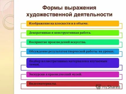 Какой вид деятельности изображен