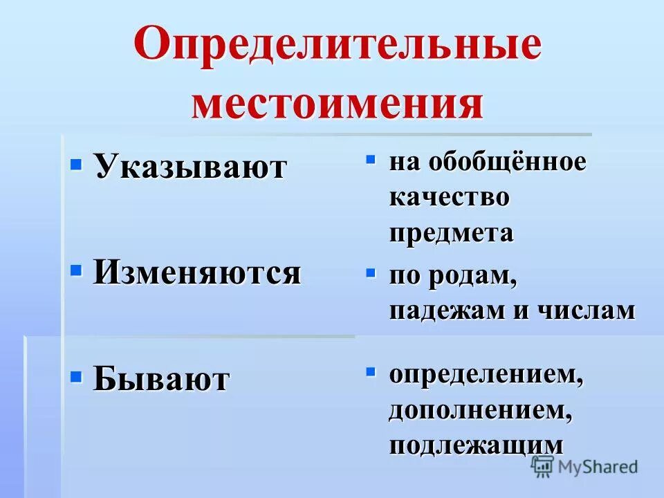 Конспект урока определительные местоимения