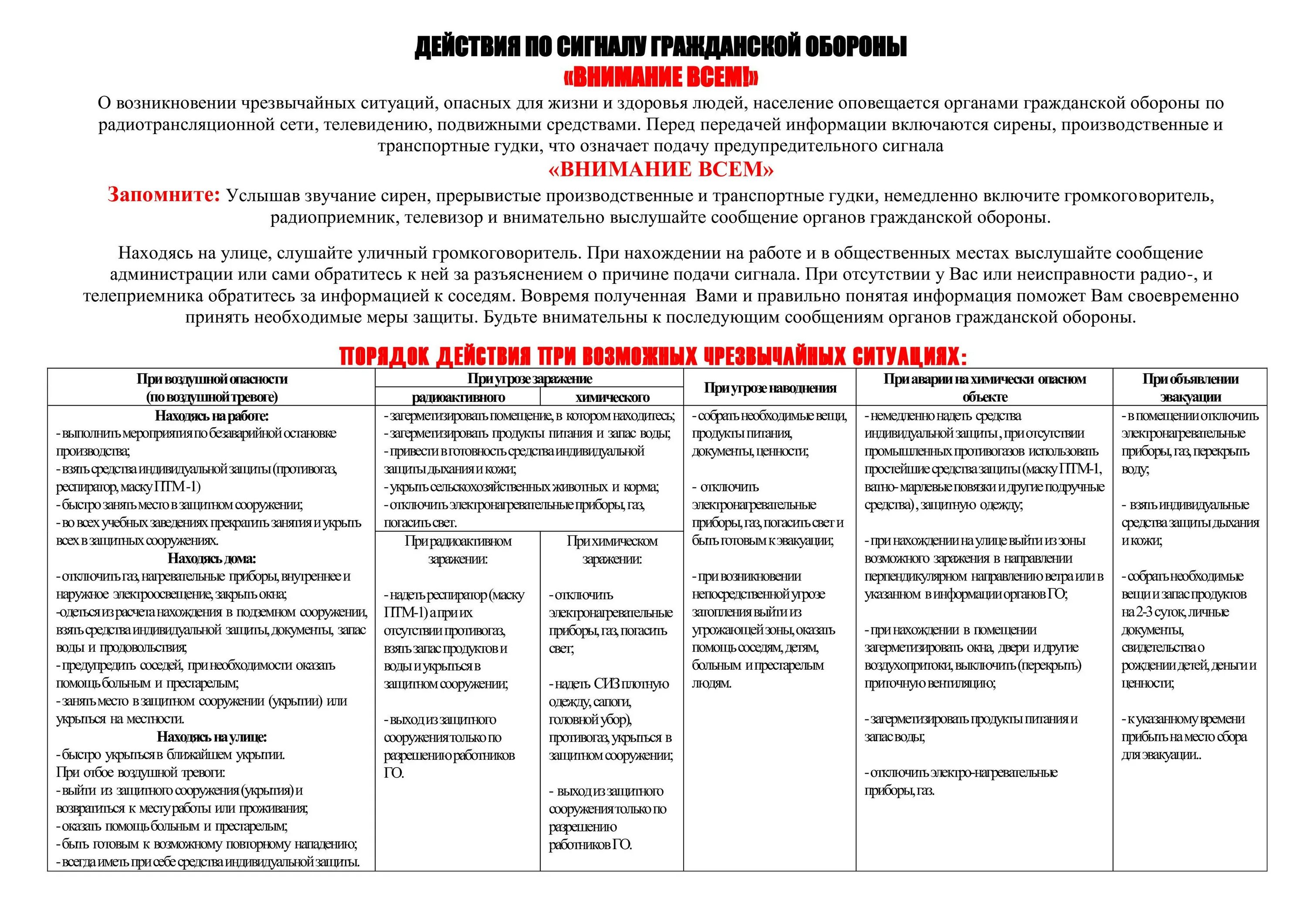 Действие при объявлении тревоги. Действия по сигналу го внимание всем. Порядок действий по сигналу го внимание всем. Действия по сигналам оповещения гражданской обороны. Памятка по сигналам гражданской обороны.
